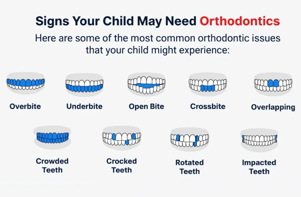 Kids Orthodontics for Speech Issues in Chennai