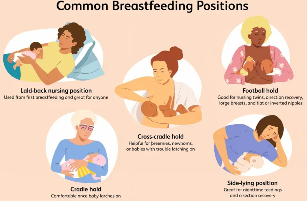 Problems latching on Newborn