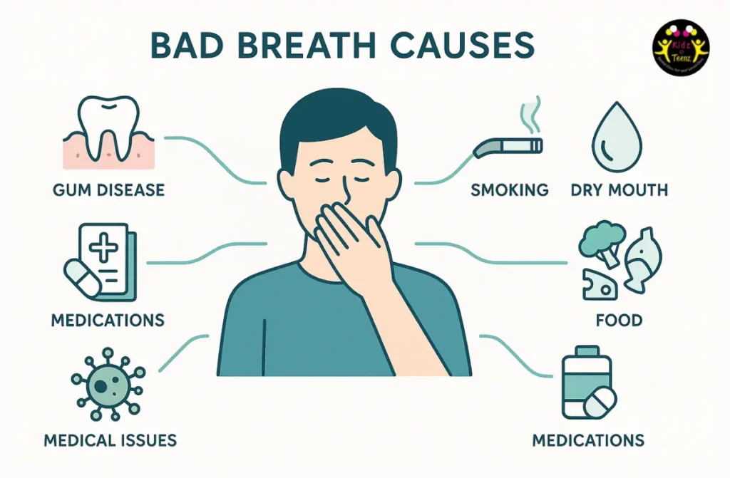 What Causes Bad Breath