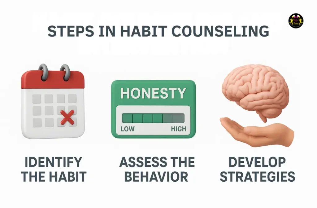 Habit Counseling and Intervention